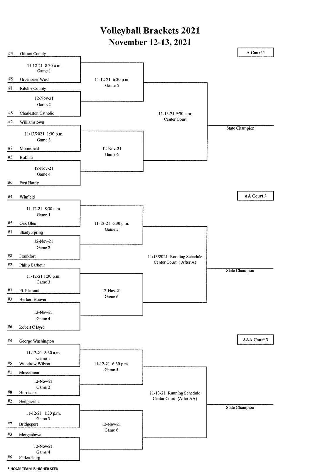Prep Volleyball State Tournament seedings and brackets released