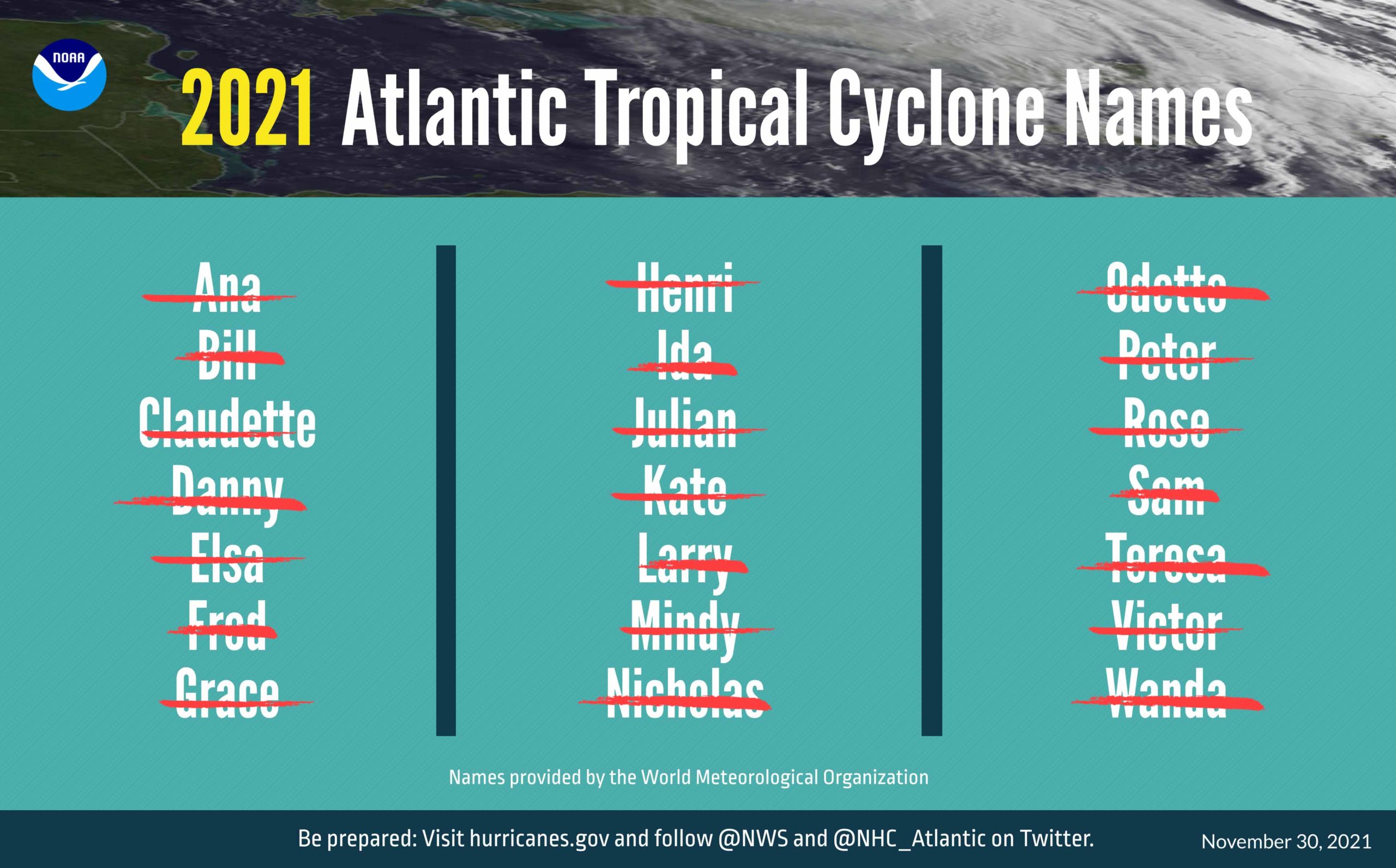 Active 2021 Atlantic hurricane season officially ends
