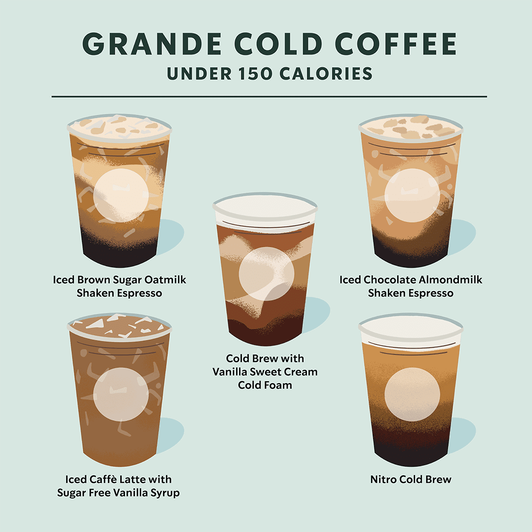 Why Starbucks' New Cold-Brew Coffee Beats Their Iced Coffee