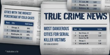 The Best U.S. Cities for True Crime Tourism by Category