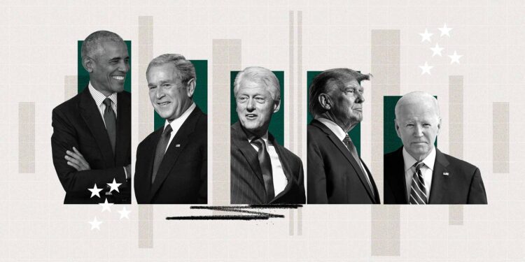 Gallup: Obama most liked living President, Biden least liked